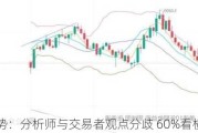 金价走势：分析师与交易者观点分歧 60%看横盘