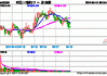 A股核心资产盈利预期向好，中证A50指数ETF(562890)有望受益