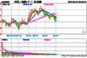 A股核心资产盈利预期向好，中证A50指数ETF(562890)有望受益