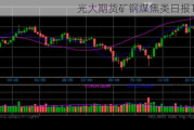 光大期货矿钢煤焦类日报10.18