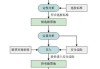 如何利用杠杆进行股票投资？这种投资方式对风险控制有何要求？