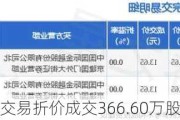 中金黄金大宗交易折价成交366.60万股