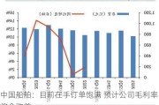 中国船舶：目前在手订单饱满 预计公司毛利率将会改善