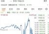 股指期货全线上涨 IM主力合约涨3.36%