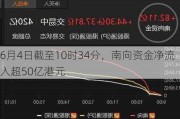 6月4日截至10时34分，南向资金净流入超50亿港元