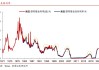 美联储降息50个基点打开国内货币政策空间，A50ETF华宝（159596）触底反弹