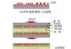 深南电路：公司对玻璃基板技术保持密切关注与研究，目前不涉及玻璃基板的生产