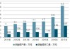 碳酸锂：产量进口量居高 锂价或偏弱运行