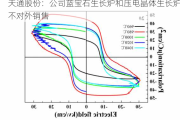 天通股份：公司蓝宝石生长炉和压电晶体生长炉不对外销售