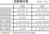 黄金期货仓储费用由卖方支付到第几交割日