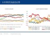 全球市场震动：CBOT持仓大变动与国际产量预测引发期货价格波动