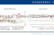 全球市场震动：CBOT持仓大变动与国际产量预测引发期货价格波动