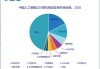 类比2020-21中国互联网，汇丰称：又一个新的趋势出现，亚洲AI股见顶