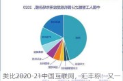 类比2020-21中国互联网，汇丰称：又一个新的趋势出现，亚洲AI股见顶