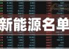 2024年07月02日 科创板做市股概念股排行榜