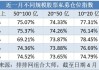 加仓，还在加仓！百亿私募满仓开干，量化私募表现垫底，发生了什么？