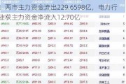 两市震荡回A股三大指数下跌，超4100股下跌！两市主力资金流出229.6598亿，电力行业获主力资金净流入12.70亿