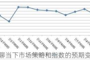 聊聊当下市场策略和指数的预期变化