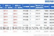 浙股中报解读 | 净利同比增长50% 佐力药业业绩持续向好