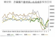 螺纹钢：产量攀升需求弱，6 月或有探涨空间