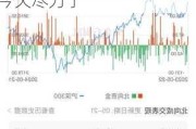 成交额再度不足6000亿元，A股午后回落！大资金今天尽力了