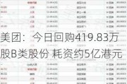 美团：今日回购419.83万股B类股份 耗资约5亿港元