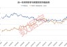 通用股份大涨5.29% 预计上半年净利润暴增