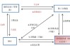 期权转仓的操作方法