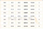 美股异动｜中概光伏股大涨 大全新能源涨超13%