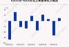 最新出炉！6月3日沪深股通净流入15.39亿，其中6.957亿买了它