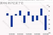 最新出炉！6月3日沪深股通净流入15.39亿，其中6.957亿买了它