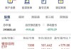 1000ETF上周融资净卖出2088.56万元：融资买入1.08亿元，偿还额1.29亿元