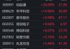 沪指失守3100点：深证创业板跌逾1%，电力股涨停潮；50ETF等期权PCR高企