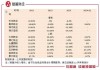 玖龙纸业尾盘跌幅扩大逾10% 拟发行4亿美元优先永续资本证 年利率高达14%