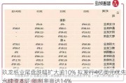 玖龙纸业尾盘跌幅扩大逾10% 拟发行4亿美元优先永续资本证 年利率高达14%