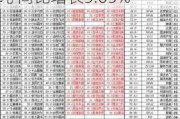 陕西煤业(601225.SH)：5月煤炭产量1532.71万吨 同比增长5.05%