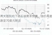 两大组织均下调石油需求预期，油价再度跌至70美元附近