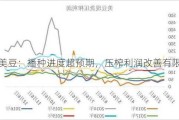 美豆：播种进度超预期，压榨利润改善有限