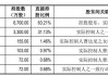 国泰君安保荐多利科技IPO项目质量评级C级 保荐券商及两名保代因未勤勉尽责遭警示 信息披露有提升空间