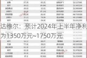 安达维尔：预计2024年上半年净利润为1350万元~1750万元