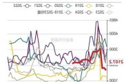 化工：甲醇市场高位回落 PVC盘中上涨