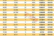 国泰君安将于6月28日派发末期股息每10股4.395546港元