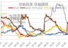 豆粕：天气炒作结束？3400 点成关键