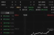 多重因素影响 本月国际金价下跌近7%