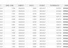 26日共有57只基金分红除权 累计可供分配利润65.91亿元