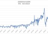 法国：暂停下月电价上调 8 月维持原价