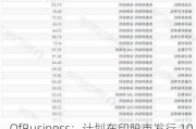 OfBusiness：计划在印股市发行 10 亿美元股票 2025 年上市