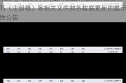 东方电气:关于向特定对象发行股票募集说明书（注册稿）等相关文件财务数据更新的提示性公告