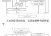 ST联络(002280.SZ)因申请重整及预重整事项，收到关注函