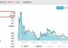 东方财富等13只券商股涨停，券商ETF（512000）冲击两连板，溢价率超2%！今天大盘会涨停吗？